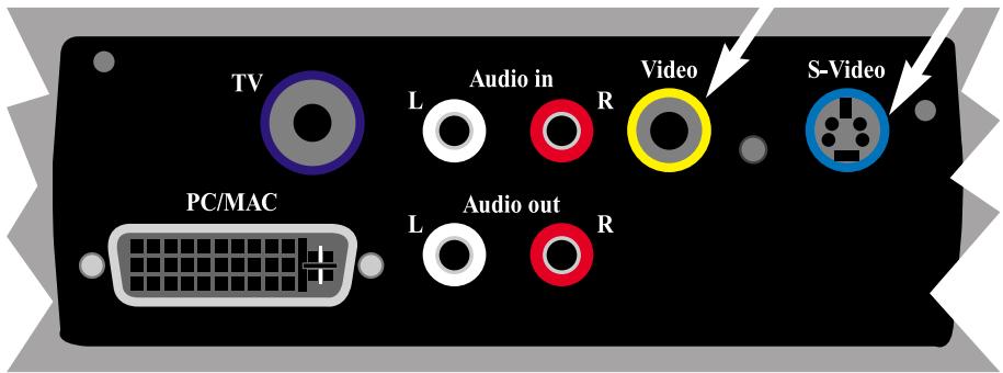 DAVIS CINEMAONE - La procédure de connexion d'une source video au projecteur CinemaOne DAVIS est identique pour la S-video et pour la video composite. - 1