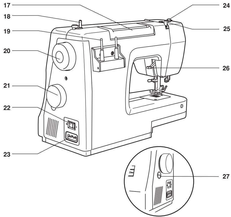 EURO-PRO 8135H - F Pièces principales de la machine - 1