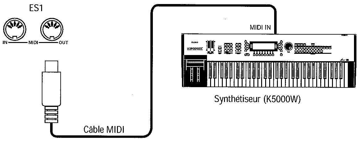 KAWAI ES1 - Connexion à d'autres claviers ou modules générateurs de sons compatibles MIDI. - 1