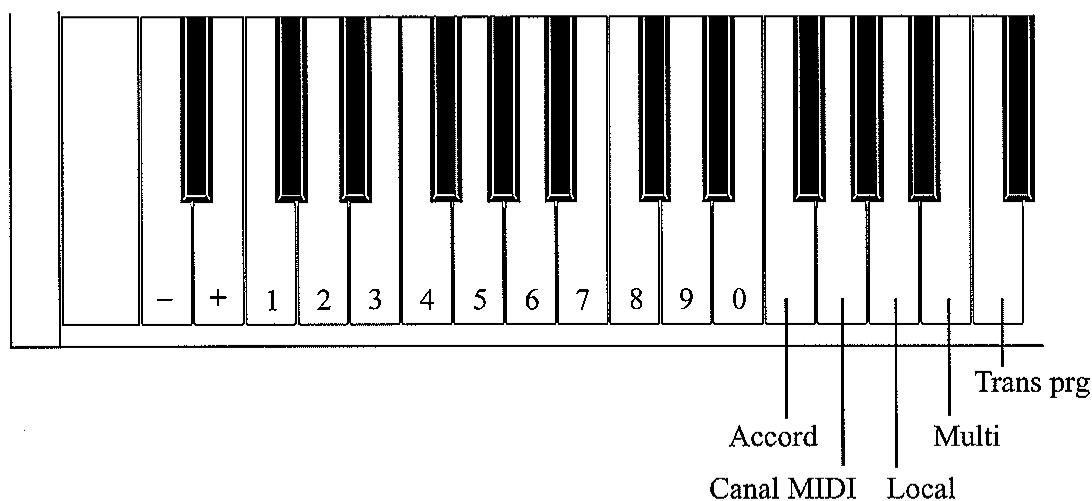 KAWAI ES1 - REMARQUE: - 1