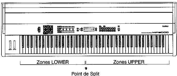 KAWAI MP9000 - Pour vérifier le Point de Split - 1