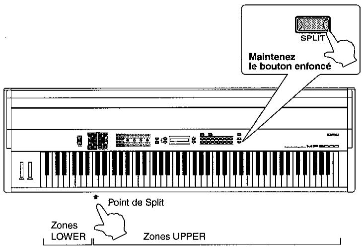 KAWAI MP9000 - Déplacement du Point de Split - 1