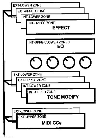 KAWAI MP9000 - POTENTIOMETRES DE COMMANDE - 2
