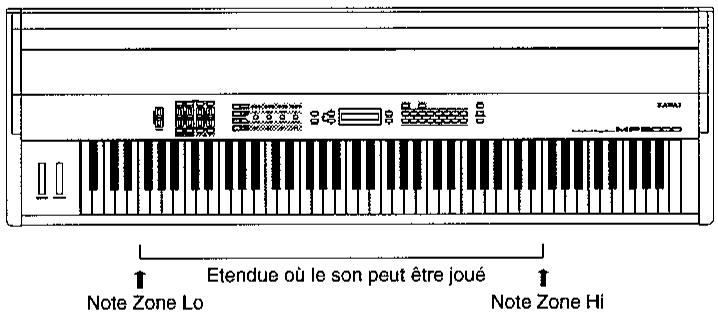 KAWAI MP9000 - Zone Hi  Zone Lo - 1