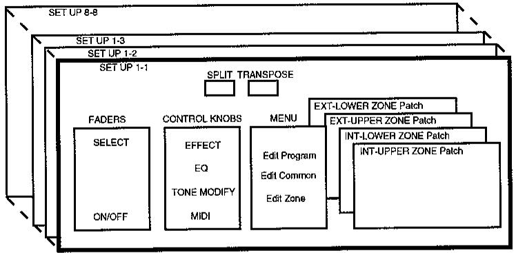 KAWAI MP9000 - SETUP et LINK - 1