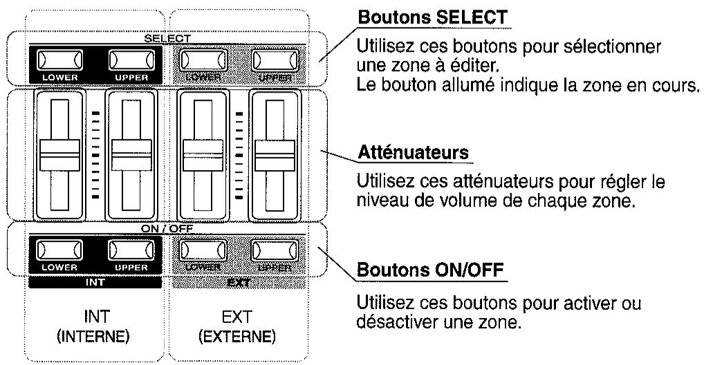 KAWAI MP9000 - REVERB ET EFFETS - 1