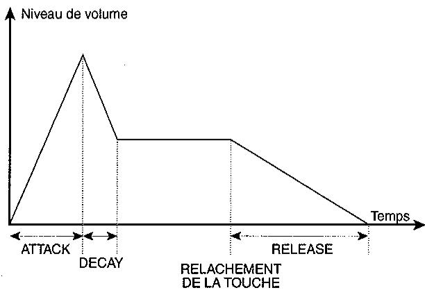 KAWAI MP9000 - ListedesparametesTONEMODIFY： - 1