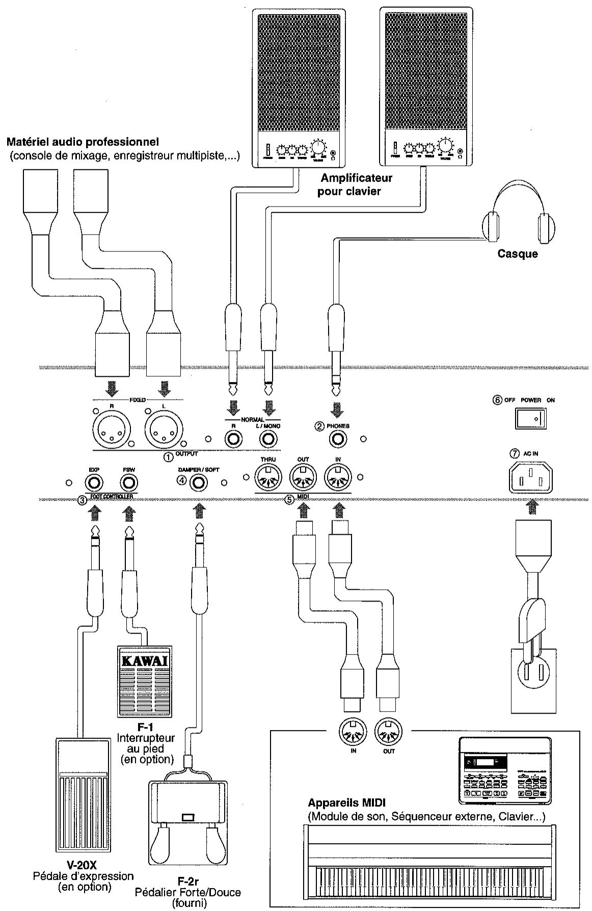 KAWAI MP9000 - PRISE AC IN - 1