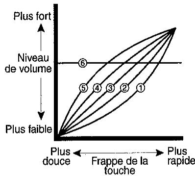KAWAI MP9000 - Touch - 1