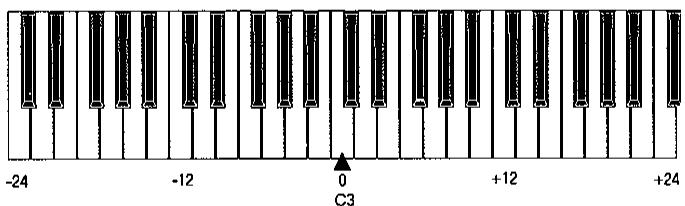 KAWAI MP9000 - Méthode 1 - 2