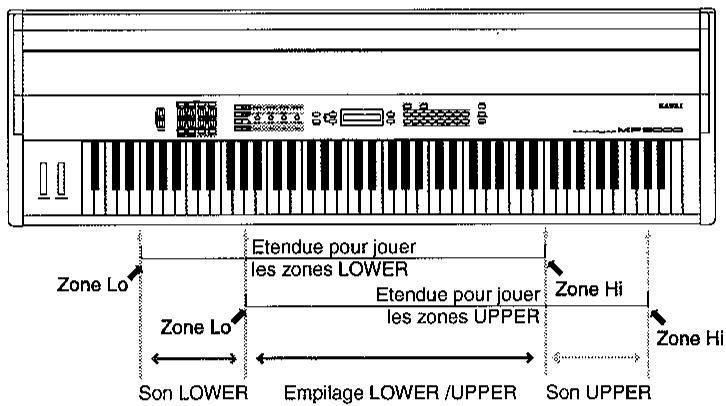 KAWAI MP9000 - TRUC - 1
