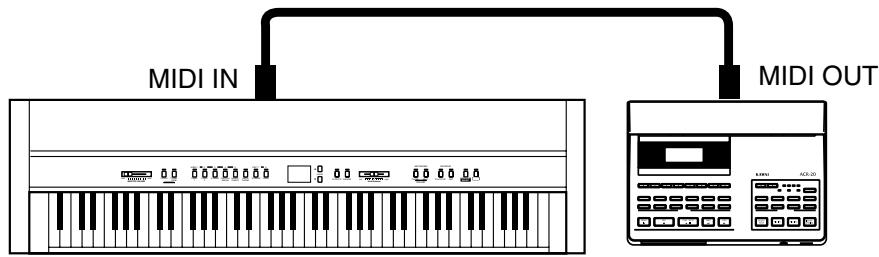 KAWAI CA5 - UTILISATION DU PIANO CA EN TANT QUE MODULE SONORE MULTI-TIMBRAL - 1