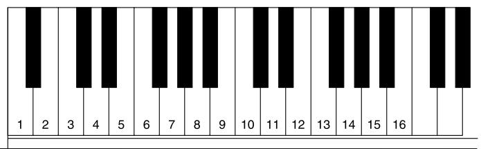 KAWAI CA5 - Pourmettrele canal hors service,commutezentre“On”et“OFF" au moyen des boutons VALUE. - 1
