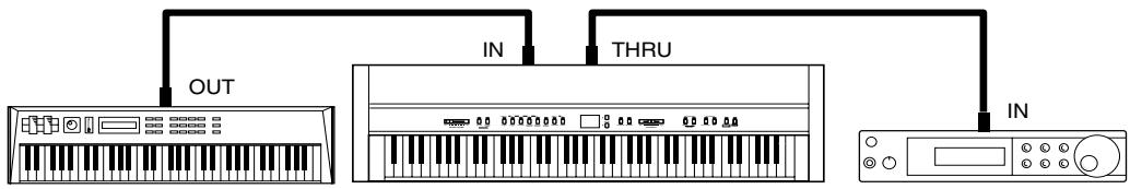 KAWAI CA5 - CANAL MIDI - 1