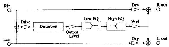 KAWAI K5000S - LI TYPE - 1