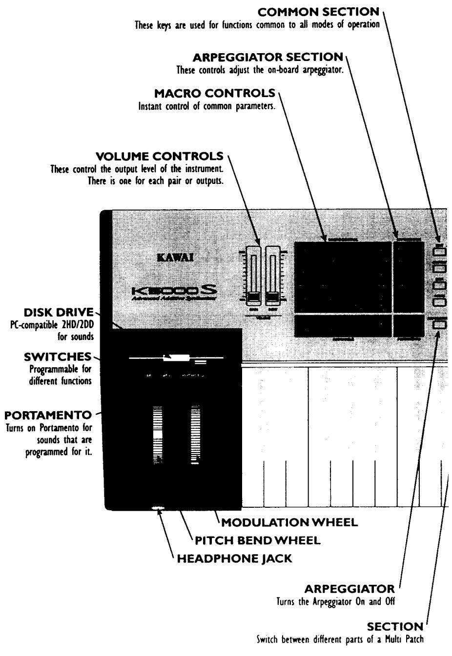 KAWAI K5000S - ABOUT THE MEMORY EXPANSION KIT - 1