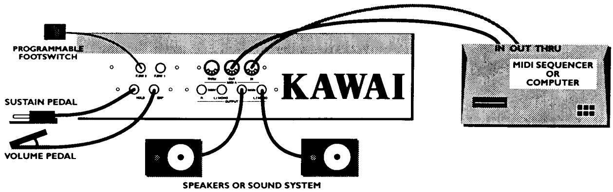 KAWAI K5000S - PROGRAMMABLE FOOTSWITCHES - 1