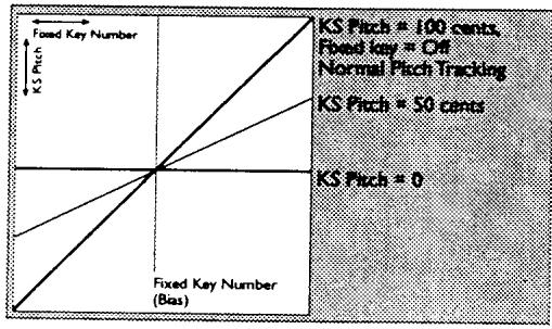 KAWAI K5000S - RI KS PITCH - 1