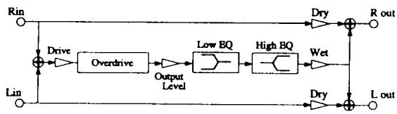 KAWAI K5000S - LI TYPE - 1