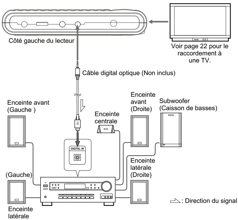 NEXT BASE SDV37-SD - Connexion à un décodeur Dolby Digital / DTS / MPEG ou à un amplificateur avec décodeur incorporé - 1