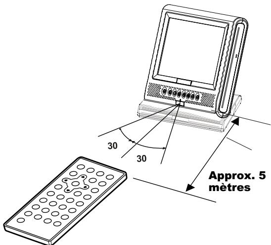 NEXT BASE SDV37-SD - Les choix de fonctionnement de la télécommande - 1