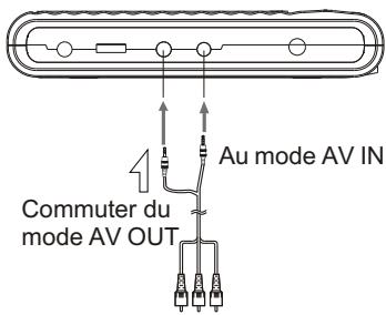 NEXT BASE SDV37-SD - Passer de la sortie AV à l'entrée AV - 1