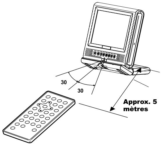 NEXT BASE SDV37-SQ - Les choix de fonctionnement de la télécommande - 1