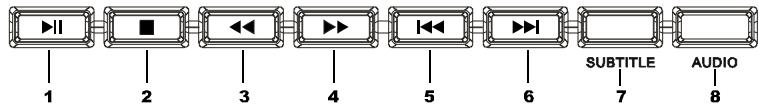 NEXT BASE SDV77-B - Identification des commandes - 1