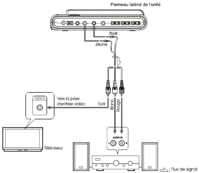 NEXT BASE SDV77-B - Connexions du lecteur sur d'autres appareils - 1