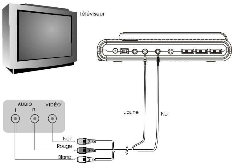 NEXT BASE SDV77-B - Connexion audio/vidéo - 1