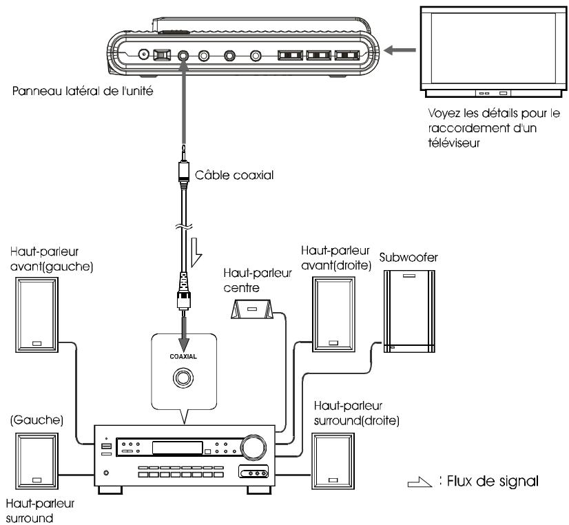 NEXT BASE SDV77-B - Raccordement sur un décodeur DOLBY digital/dts/mpeg ou un amplificateur avec un décodeur intégré - 1