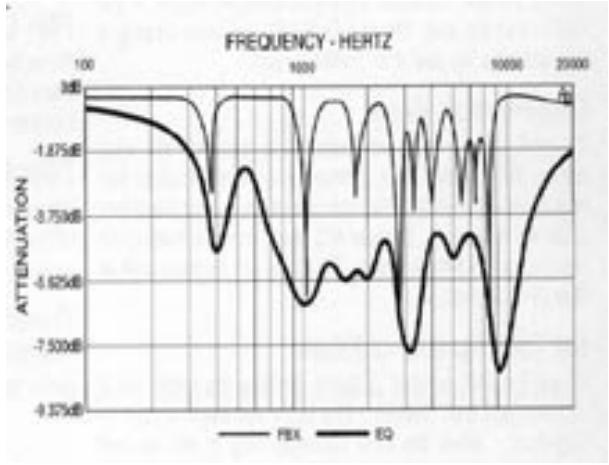 SABINE FBX 1020 PLUS - Réponses en fréquence comparées - 1