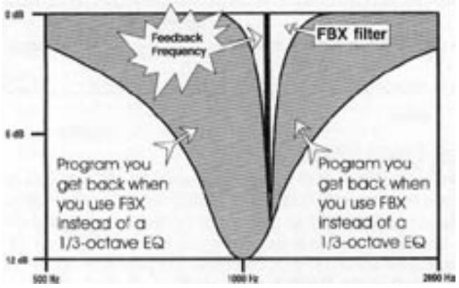 SABINE FBX 1020 PLUS - Plus de problèmes de Larsen! - 1