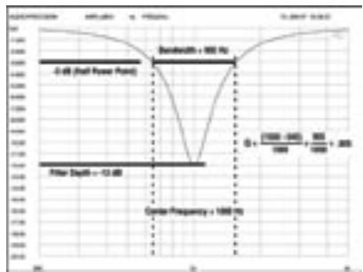 SABINE FBX 1020 PLUS - Le meilleur procédé anti-Larsen au monde - 1