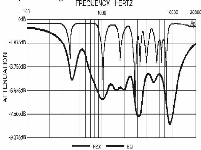 SABINE FBX SOLO SL-820 - UNEATTAQUE DIRECTEDULARSEN！ - 2