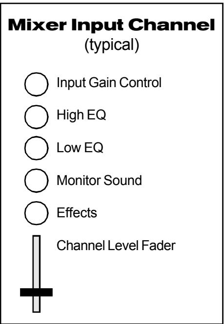 SABINE FBX SOLO SM-820 - PROCEDURE D'INITIALISATION DUSL-820 - 2