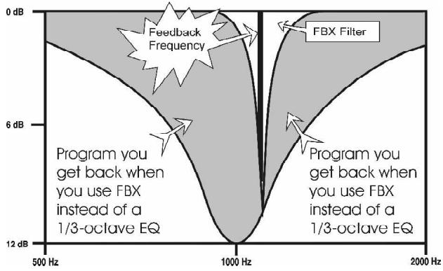 SABINE FBX SOLO SM-820 - UNEATTAQUE DIRECTEDULARSEN! - 1