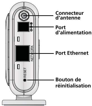 3COM OFFICECONNECT WL-524 - Présentation du point d'accès officeconnect 54 mbit/s 11G - 2
