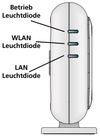 3COM OFFICECONNECT WL-524 - OfficeConnect 54 MBit/s 11g Funktionen des Access Point - 1