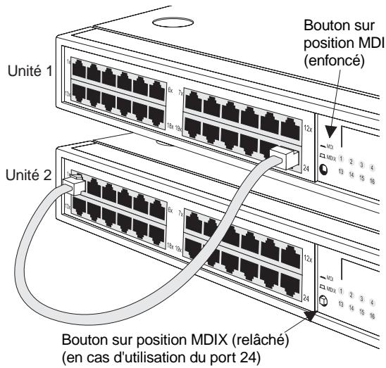 3COM SS3 BASELINE HUB 24 PORTS - Int (enfoncé) - 1