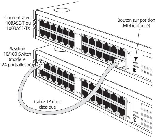 3COM SS3 BASELINE SW 24X10/100 1X1000 - Connexion à un autre switch ou hub - 2