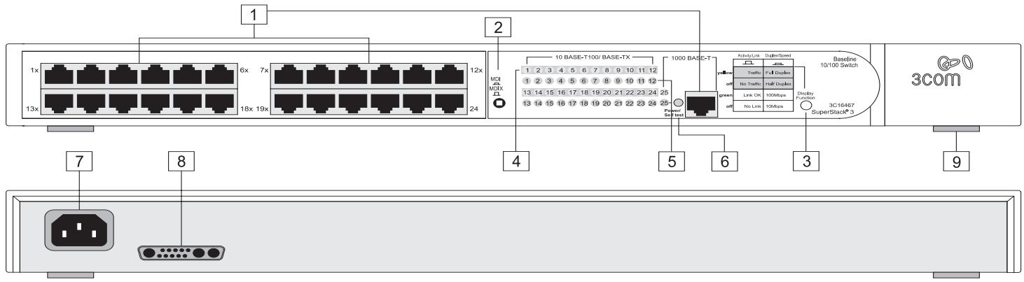 3COM SS3 BASELINE SW 24X10/100 1X1000 - Mode d'emploi du BASELINE 10/100 SWITCH 24-Port - 1