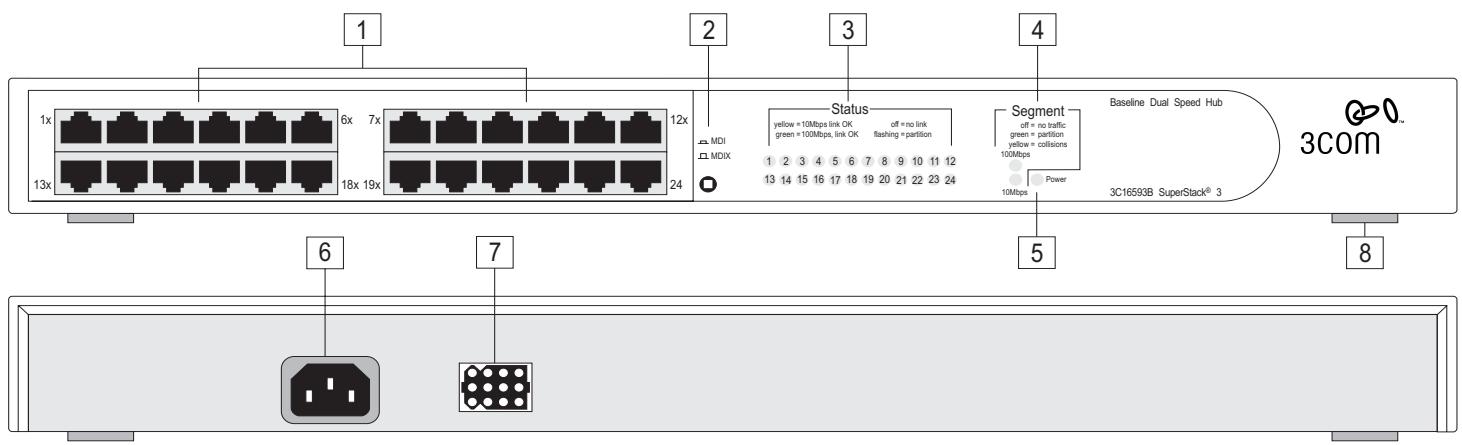 3COM SS3 BASLINE 10/100 HUB 24 PORTS - Mode d'emploi du baseline DUAL SPEED HUB - 1