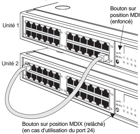 3COM SS3 BASLINE 10/100 HUB 24 PORTS - Switch MDI - 2