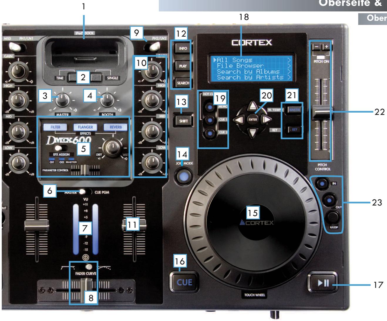 CORTEX DMIX-600 - KOPFHÖRERAUSGANG UND CUE REGLER - 1