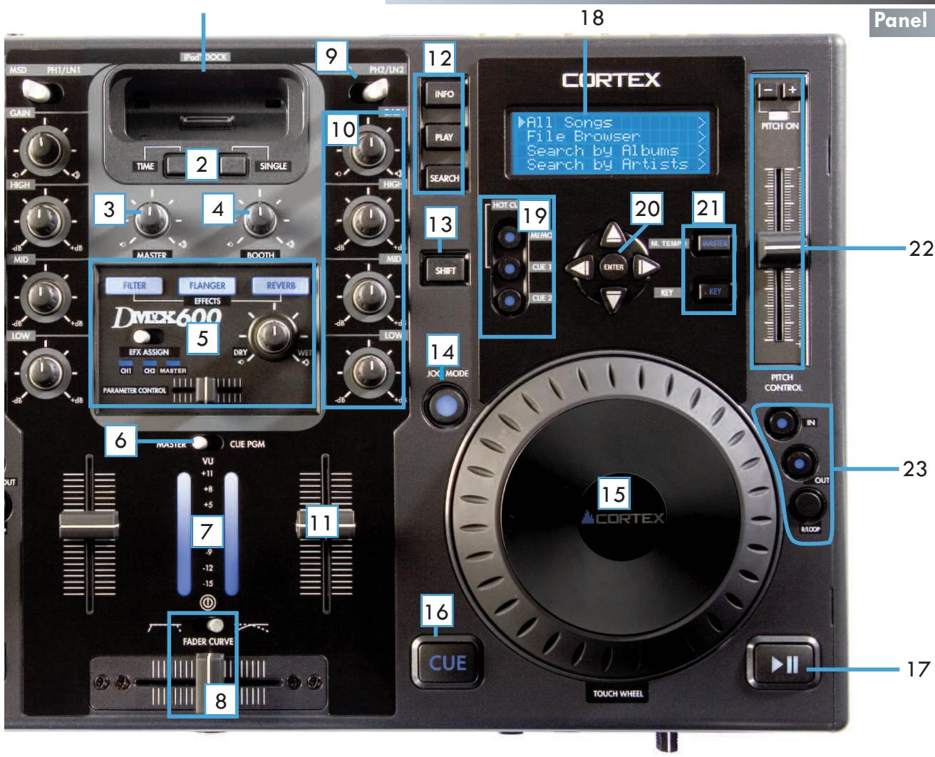 CORTEX DMIX-600 - Panel Superior y Funciones (Continuación) - 1
