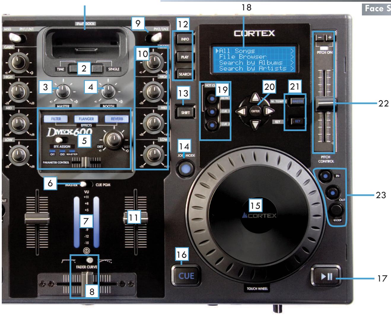 CORTEX DMIX-600 - Touche & indicateur JOG mode - 1