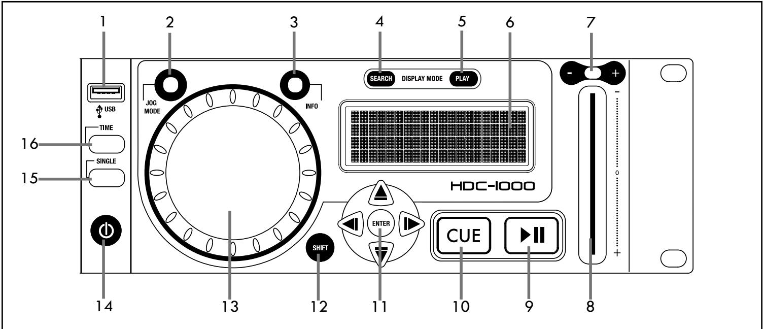 CORTEX HDC-I000 - Commandes et connexions - 1
