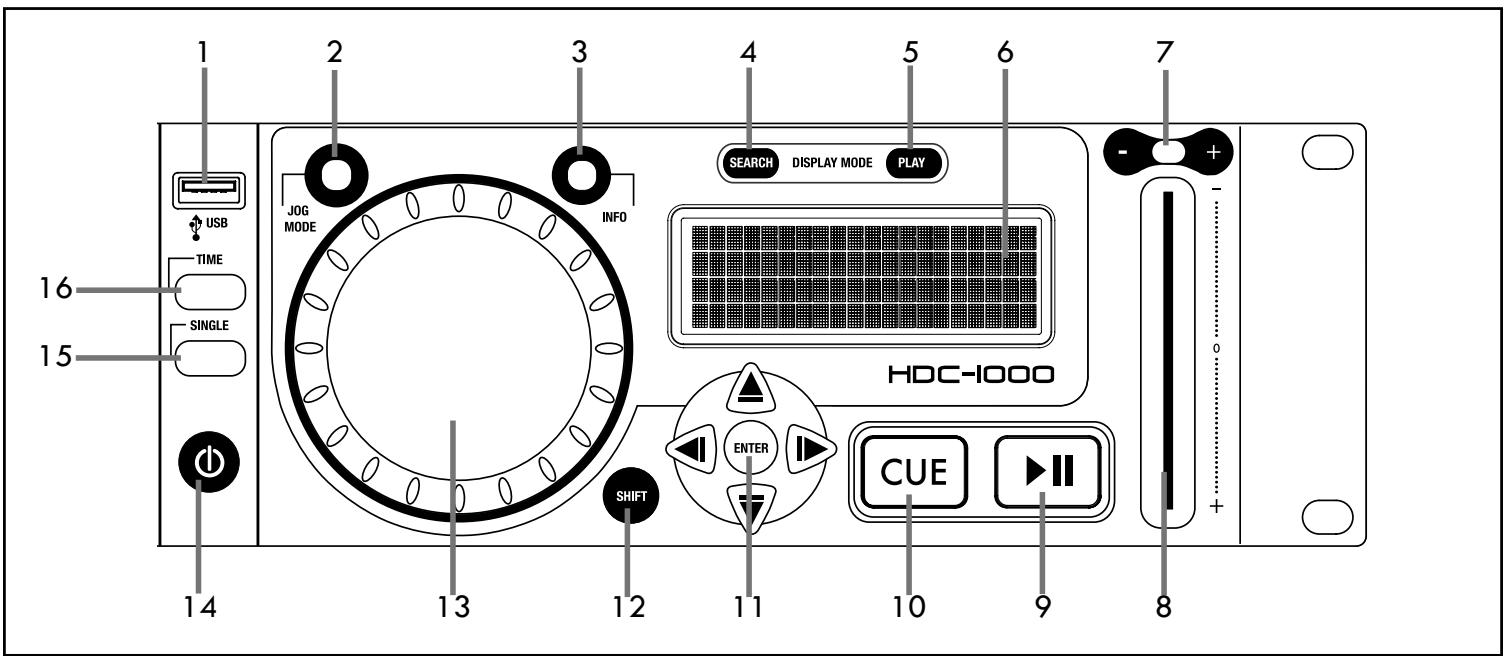 CORTEX HDC-I000 - Commandes et connexions - 1