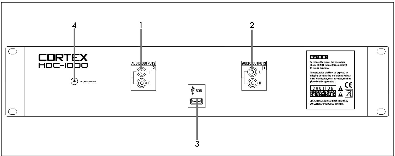 CORTEX HDC-I000 - Commandes et connexions - 1